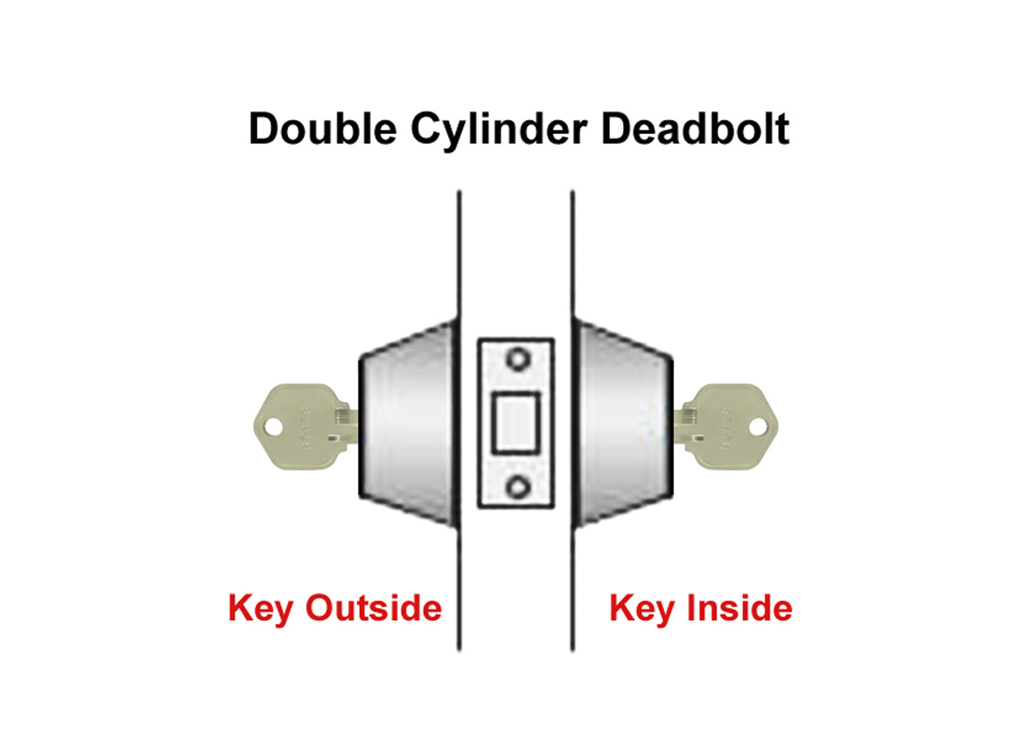 <Font color=Red>Clearance </Font>Black Finish Square Double Cylinder Deadbolt