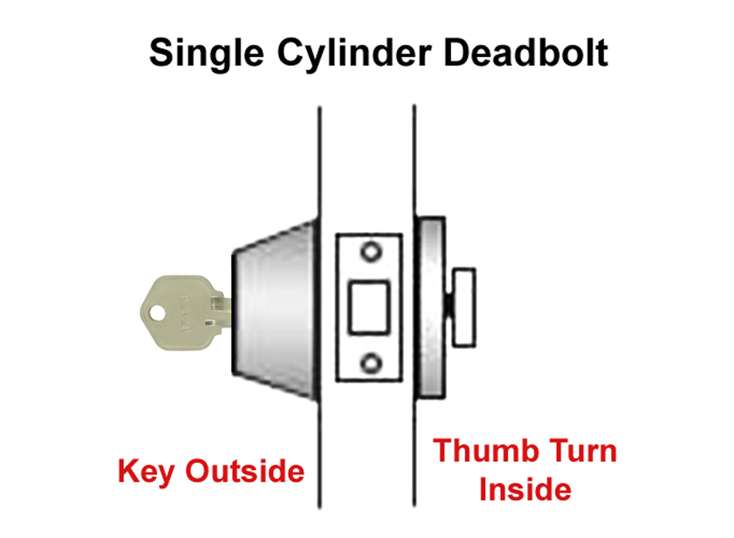 <Font color=Red>Clearance </Font>Black Finish Square Single Cylinder Deadbolt