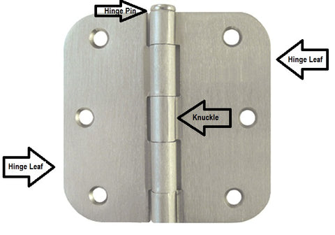 Door Hinge Anatomy