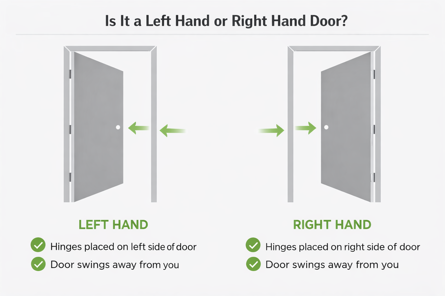 diagram illustrating how to determine if door is right handed or left handed